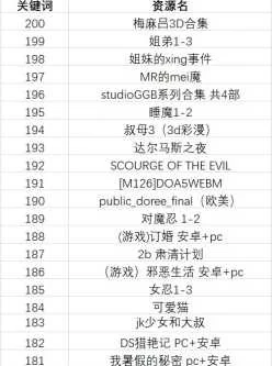 <b style='color: red;'>[已失效] </b>[转载搬运] 【重磅推荐】3月新作：萨姆斯大战铁屌猎人 [1v+3.5G][百度盘]