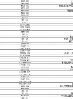 <b style='color: red;'>[已失效] </b>（自行打包）日本作品大全总共1500部，全部为磁力链接