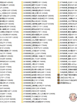 <b style='color: red;'>[已失效] </b>【自行打包】桜桃喵最全合集104套【5300P 64G】【百度云】