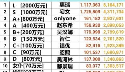 [转载搬运] 韩国19+裸舞女团pandaclass熊猫班 第一季 全 [115V+755GB][其他下载方式]