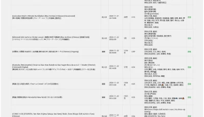 <b style='color: red;'>[已失效] </b>[自行打包] 2024年11月22日全彩本合集11本 [4990p+2.39 GB][百度盘]
